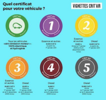 Vignette obligatoire dans le périmètre concerné. Vignette obligatoire dans le périmètre concerné.