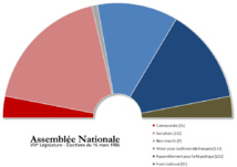 Elections législatives en 1986 par Alankazame – travail personnel – CC BY-SA 3.0 Elections législatives en 1986 par Alankazame – travail personnel – CC BY-SA 3.0