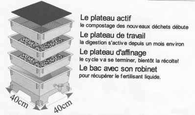 Le lombricomposteur proposé par la Mairie de Paris (c) Reimsdo.