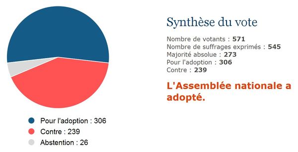 Analyse du scrutin - www.assemblee-nationale.fr