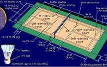 Badminton : Open de France au Stade Coubertin