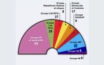 En vue du 2ème tour des régionales à Paris : les listes de droite et de gauche