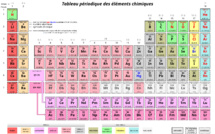Le Prix Nobel de Chimie à Paris pour le lancement de l'Année internationale du Tableau périodique des éléments chimiques