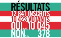 Le référendum du PS et l'autre référendum